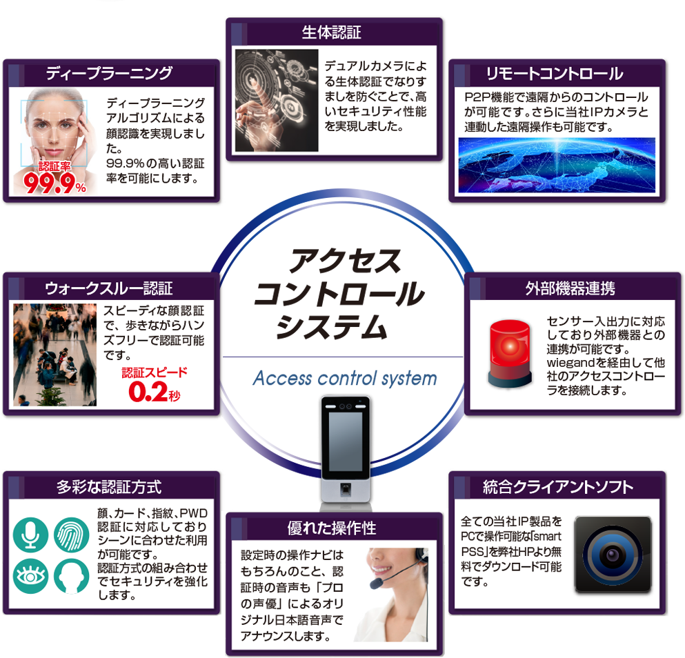 アクセスコントロールシステム
